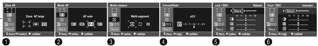 MINOLTA DYNAX 5D - Sensibilite de l'apparel et portée du FLASH - 6