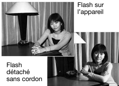 MINOLTA DYNAX 5D - Mode flash détaché sans cordon (wireless) - 1