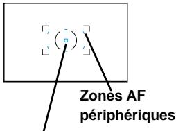 MINOLTA MAXXUM 5 - Zones AF périphériques individuelles - 1