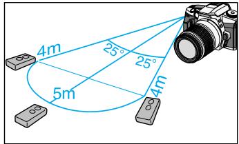 MINOLTA MAXXUM 5 - Pour la version compatible télécommande uniquement - 3
