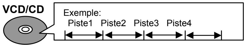 SCOTT DVX-I880 - Piste (VCD/CD) - 1