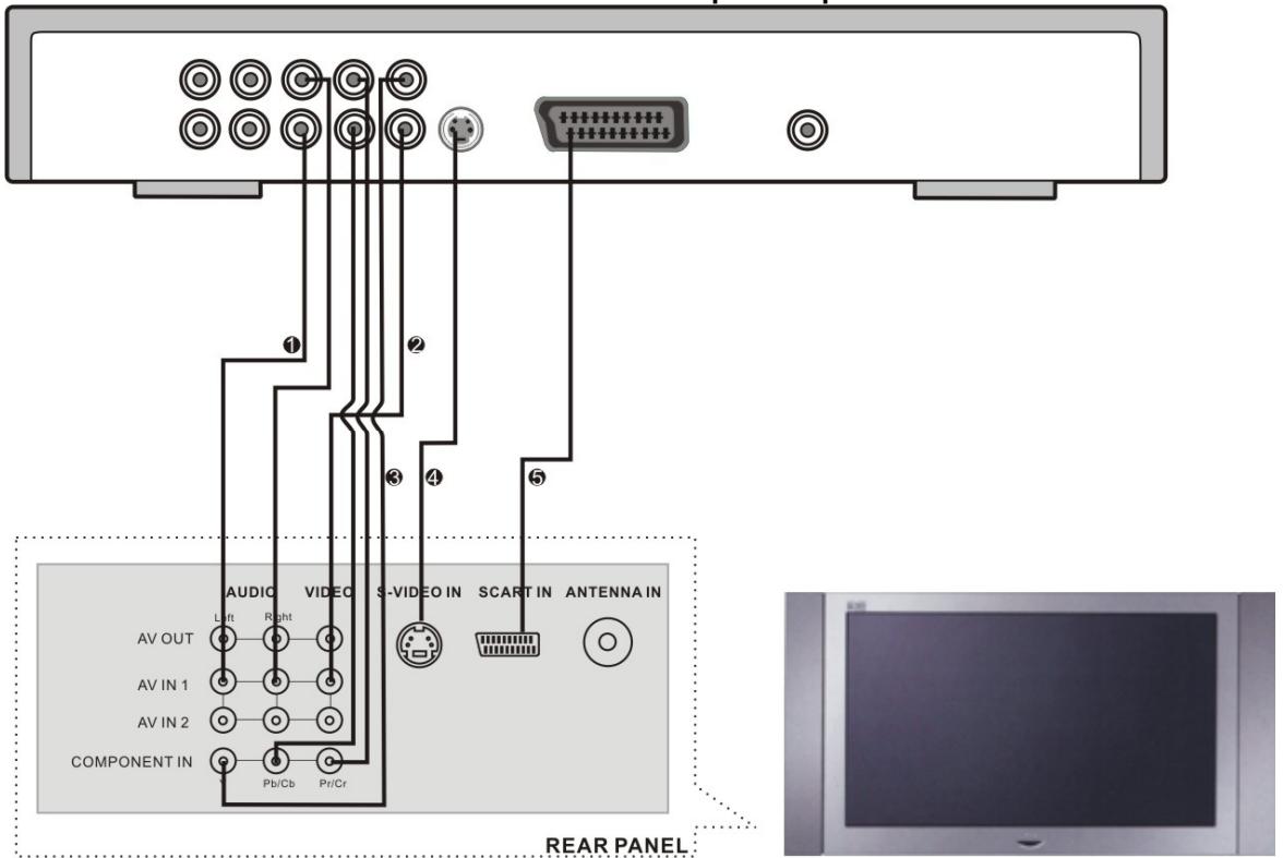 SCOTT DVX-I880 - Etape 1 - Connexion de la TV - 1