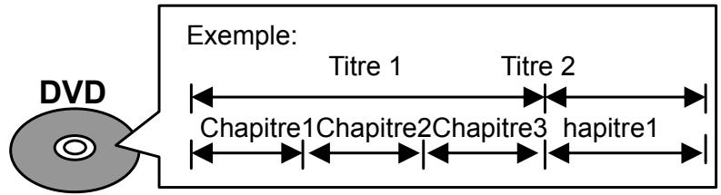 SCOTT DVX-I880 - Titre/chapitre (DVD) - 1