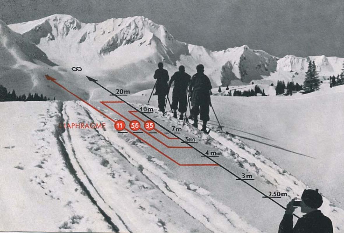 LEICA IIIC - L'ECHELLE DES DISTANCES - 3