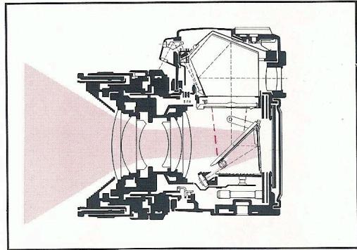 LEICA R4S - Décheminement de l'appareil - 1