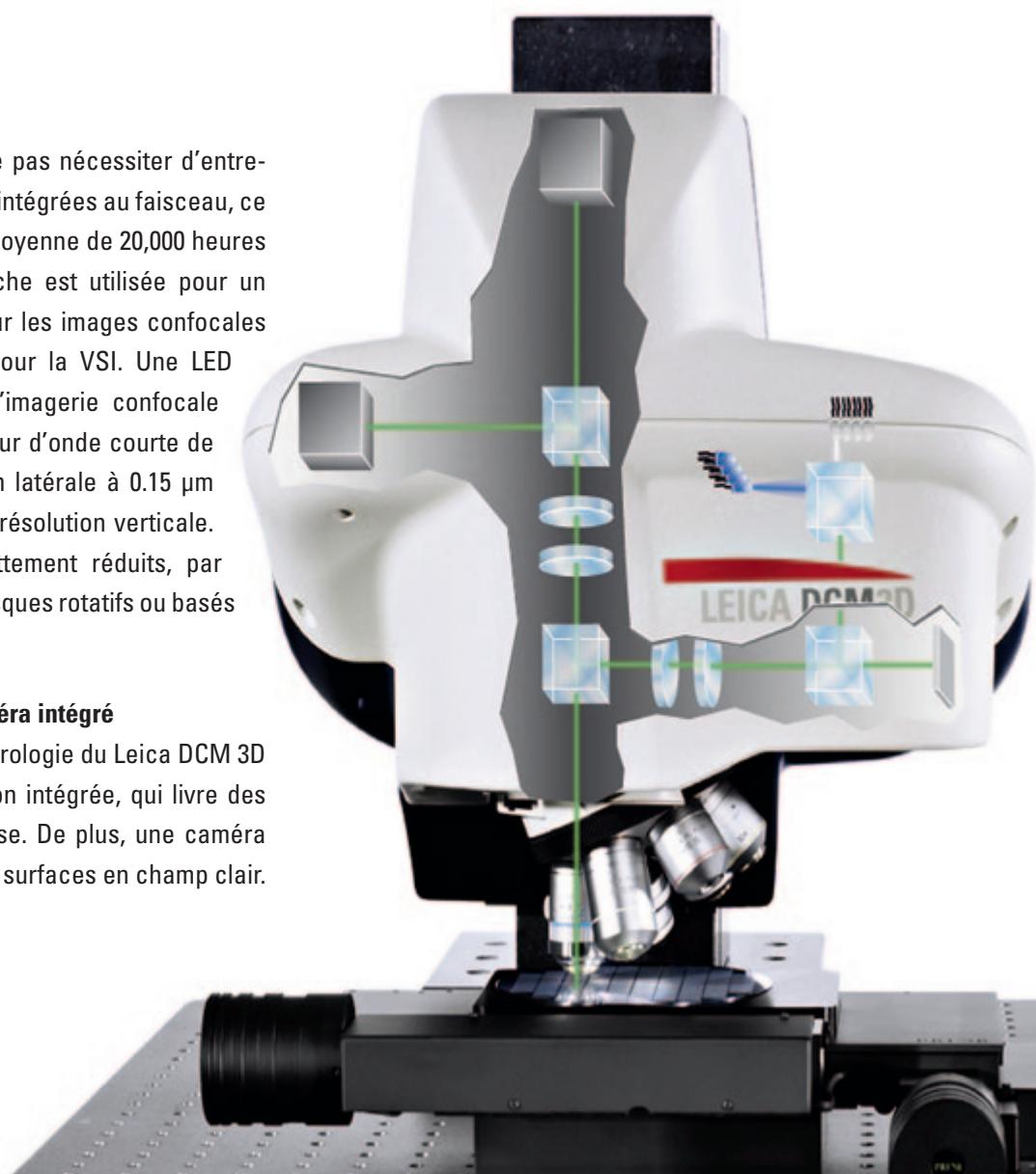 LEICA DCM 3D - Utilisation de deux systèmes de caméra intégré - 1