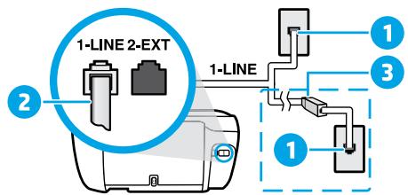HP OFFICEJET 3830 - If the phone line is only used for fax - 1