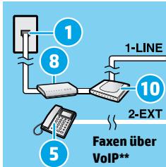 HP OFFICEJET 3830 - Wennweitere Geräte an der Telefonleitung angeschlossen werden - 4