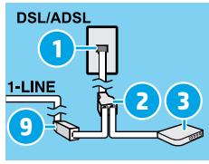 HP OFFICEJET 3830 - If additional devices are connected to the phone line - 3