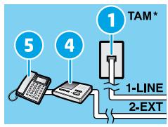 HP OFFICEJET 3830 - Indien bijkomende apparaten zijn aangesloten op de telefoonlijk - 1