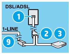 HP OFFICEJET 3830 - Si d'autres périphériques sont connectés à la ligne téléphonique - 3