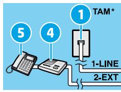 HP OFFICEJET 3830 - If additional devices are connected to the phone line - 1