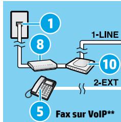 HP OFFICEJET 3830 - Si d'autres périphériques sont connectés à la ligne téléphonique - 4