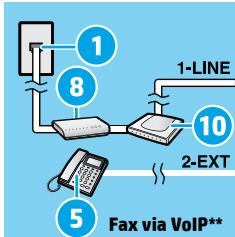 HP OFFICEJET 3830 - Se a LINHA Telefonica é usada somente para fax - 5