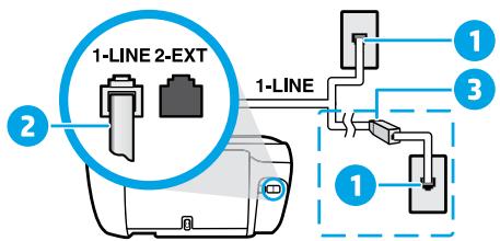 HP OFFICEJET 3830 - Wenn die Telefonleitung nur zum Faxen verwendet wird - 1
