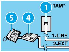 HP OFFICEJET 3830 - Wennweitere Geräte an der Telefonleitung angeschlossen werden - 1