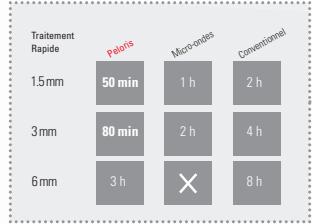 LEICA PELORIS - Consommables étudiés - 1