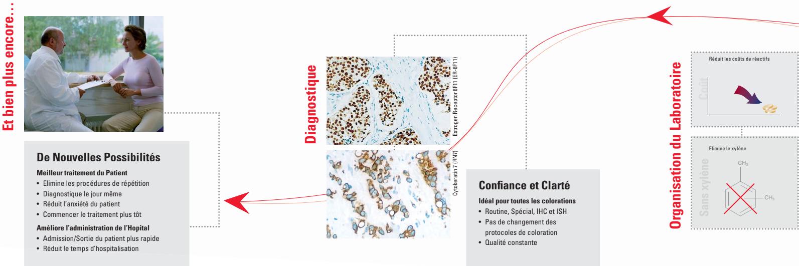 LEICA PELORIS - Idéalise le laboratoire complet - 1