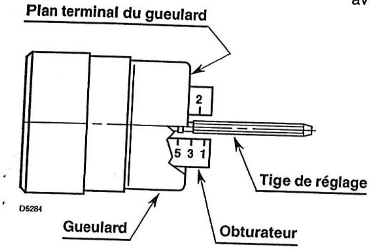 RIELLO G20S - Reglage TETE de combustion: - 1