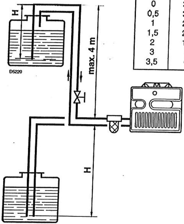 RIELLO G20S - Amorçage POMPE - 1