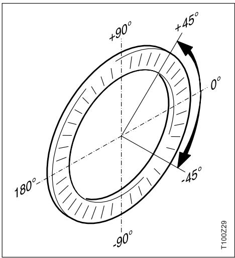 LEICA T105 - Activation du bip pour les implantations à angle droit: - 5