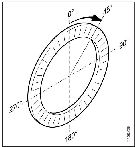 LEICA T105 - Activation du bip pour les implantations à angle droit: - 6