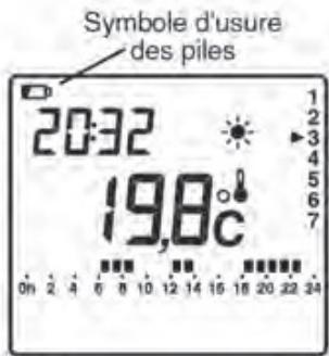 THERMOR RIVA CHROME - Des précautions sont à prendre : - 2