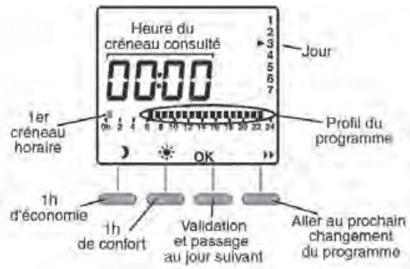 THERMOR RIVA CHROME - 3/ Programmation (PROG) - 1