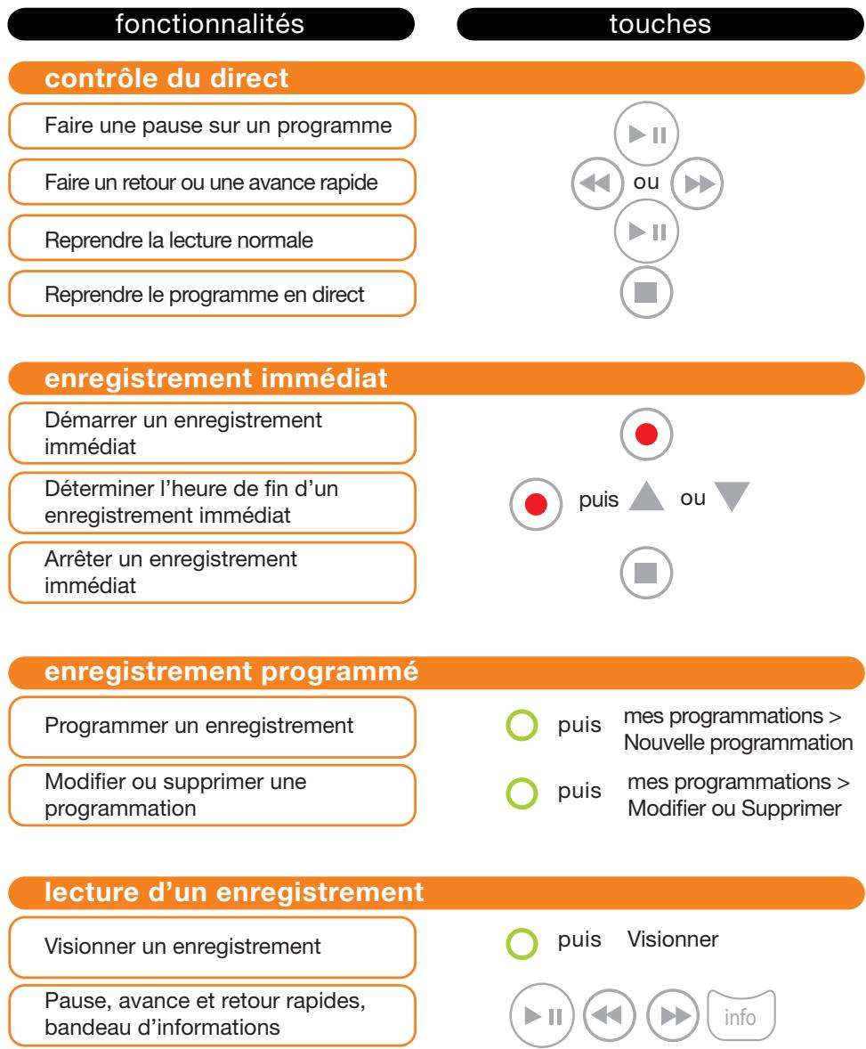 ORANGE GUIDE TIME CONTROL HD - la télécommande - 2