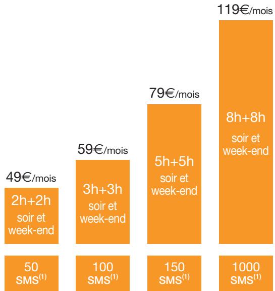 ORANGE IPHONE - Tout est inclus pour profiter de votre 🍻 iPhone - 1
