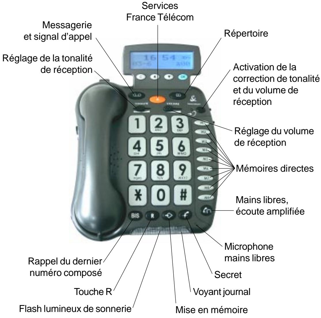 ORANGE BB300 - DESCRlPTIF - 1