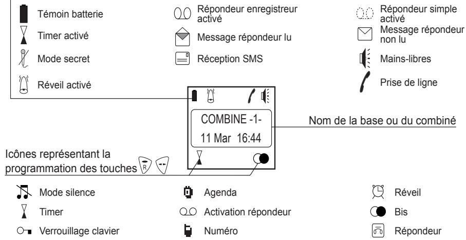 ORANGE D70V - L'écran, interface visuelle de votre combiné - 1