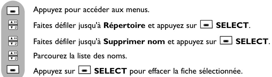 ORANGE DECT 627 - Pour supprimer un nom et un numero - 1