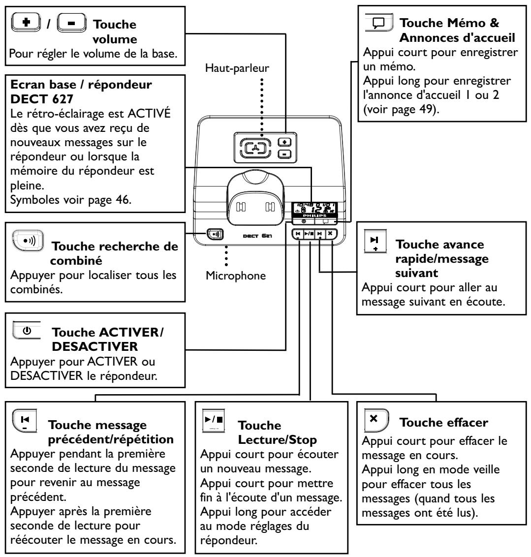 ORANGE DECT 627 - Répondeur DECT 627 - 1