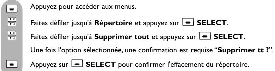 ORANGE DECT 627 - Pour supprimer tout le repertoire - 1