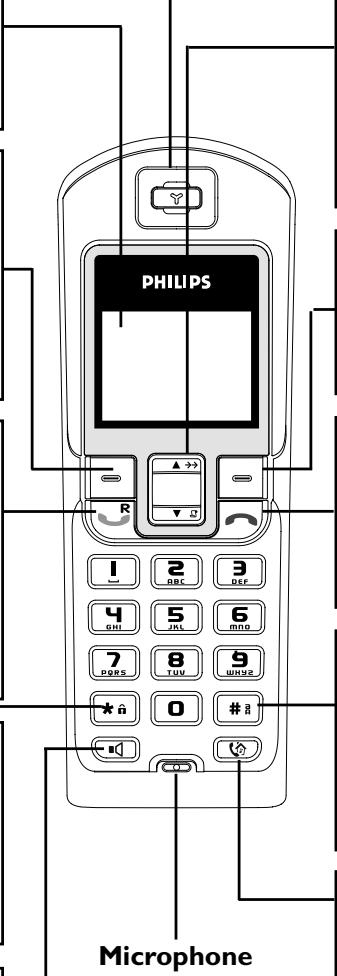 ORANGE DECT 627 - Haut-parleur* - 1