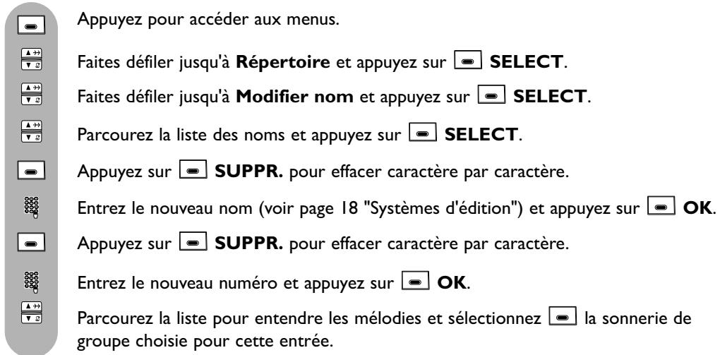 ORANGE DECT 627 - Pour modifier un nom et un numéro - 1