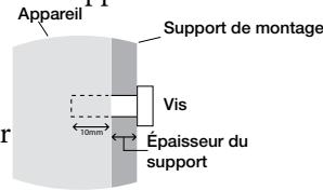 NEC M40 - Veuillez vous reférer aux instructions suivantes lors du montage sur un mur ou un plafond. - 1
