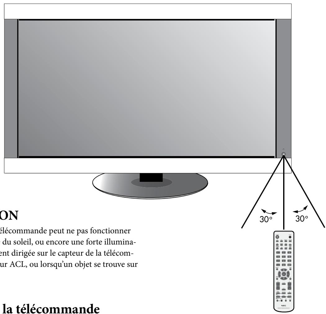NEC M40 - Plage de fonctionnement de la télécommande - 1