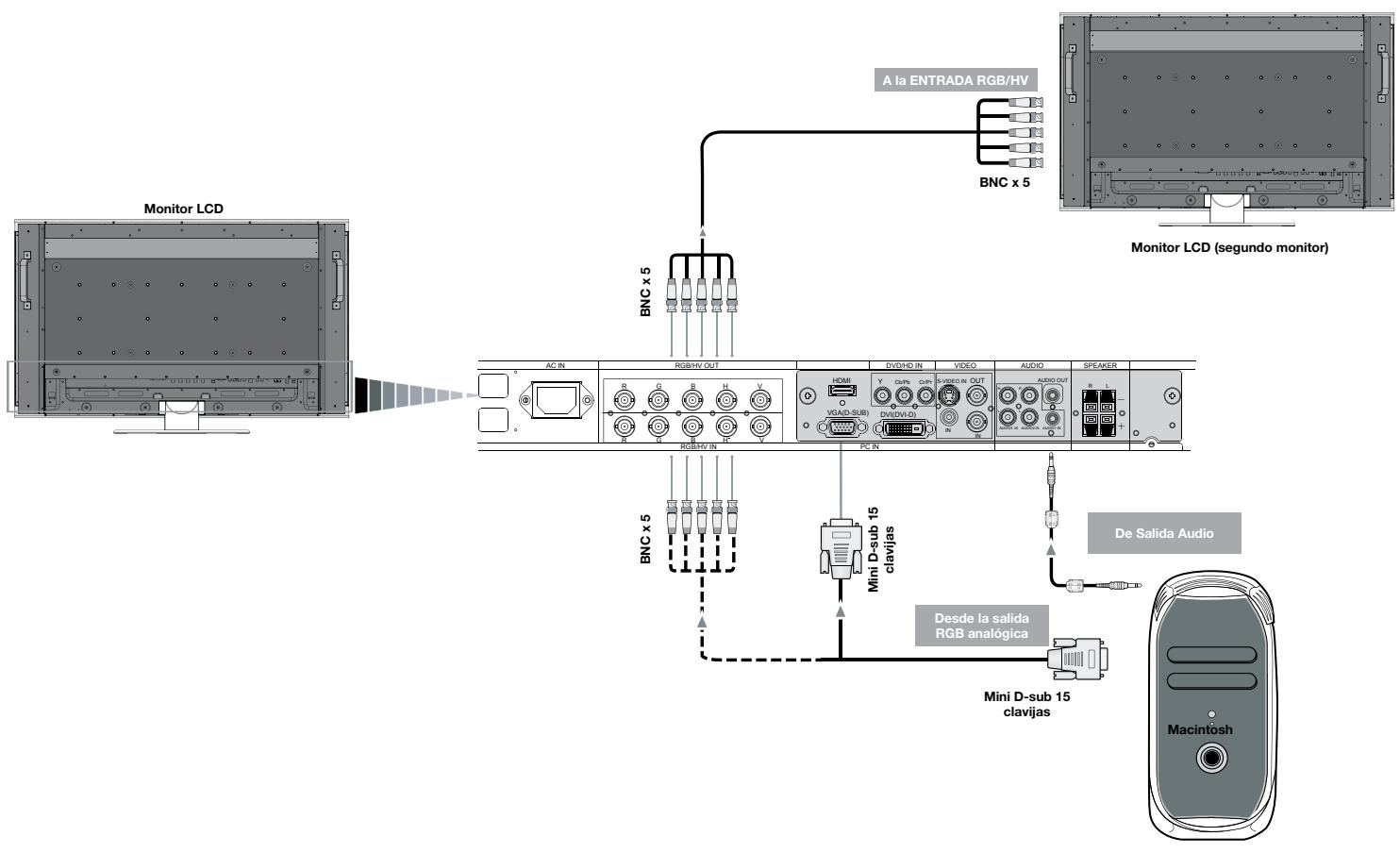 NEC M40 - Conexión a una computadora Macintosh - 1