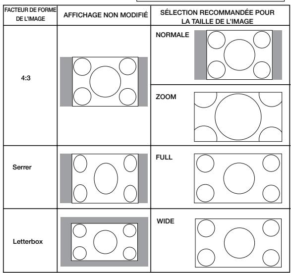 NEC M40 - Taille de l'image - 2