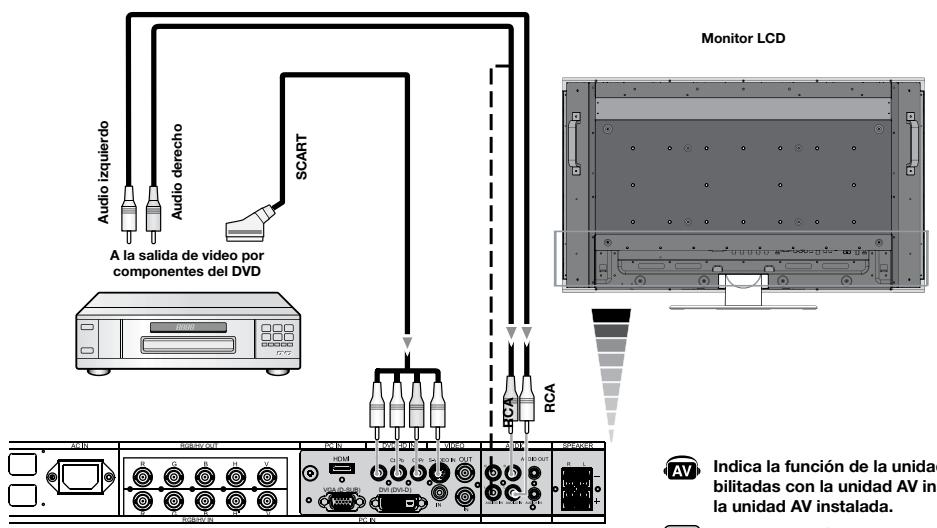 NEC M40 - Conexión del monitor LCD al reproductor de DVD - 1