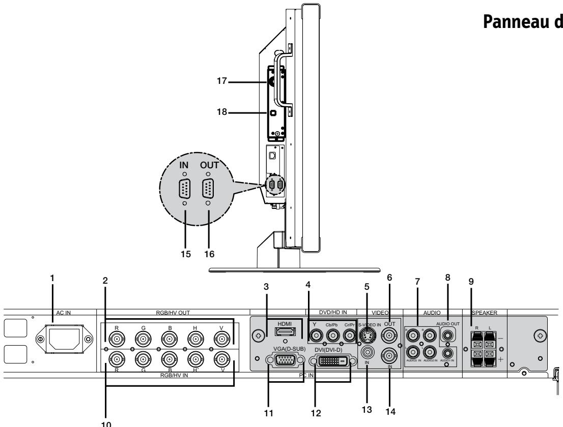 NEC M40 - Mode de verrouillage de touche contrôle - 3