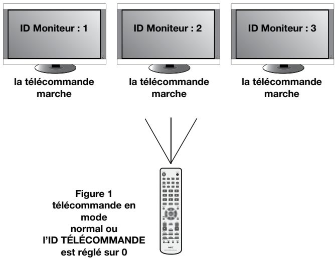 NEC M40 - POUR UTILISER LE MODE ID DE TÉLECOMMANDE : - 1