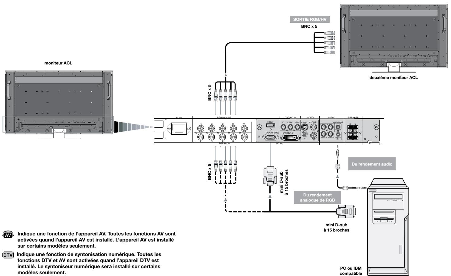 NEC M40 - Brancher le moniteur ACL au PC - 1