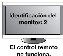 NEC M40 - USO DEL MODO IDENTIFICACION DE CONTROL REMOTO - 5