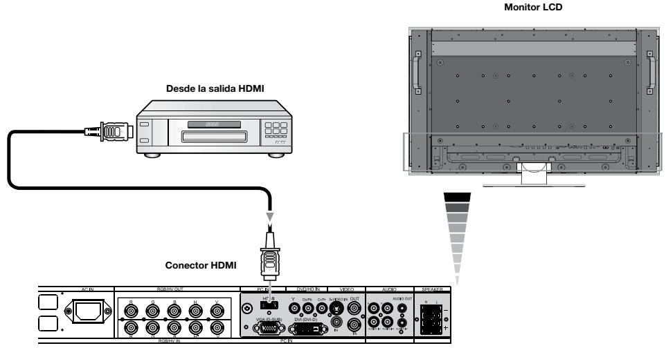 NEC M40 - Conexión del monitor LCD al reproductor de DVD - 1