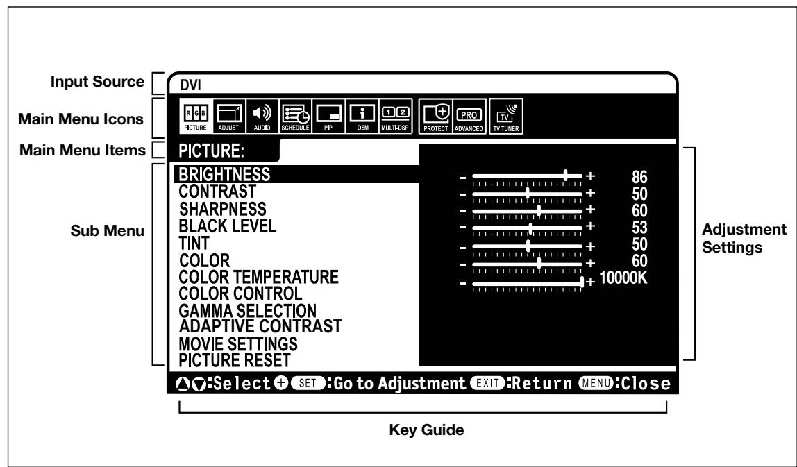NEC M40 - OSM (On-Screen Manager) Controls - 1