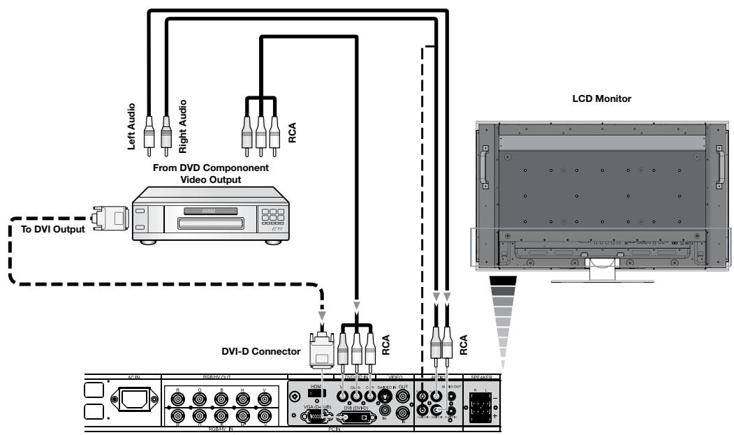 NEC M40 - Connect the LCD Monitor to a DVD Player - 1