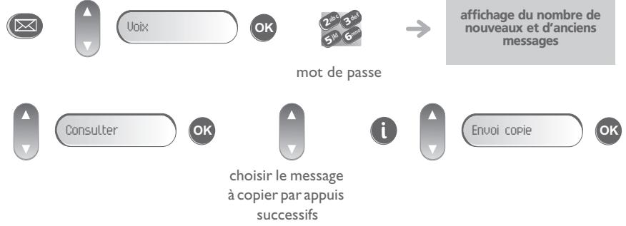 ORANGE 4019 - Envoyer une copie d'un message vocal - 1